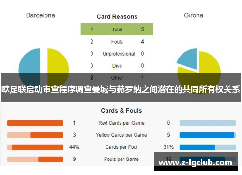 欧足联启动审查程序调查曼城与赫罗纳之间潜在的共同所有权关系