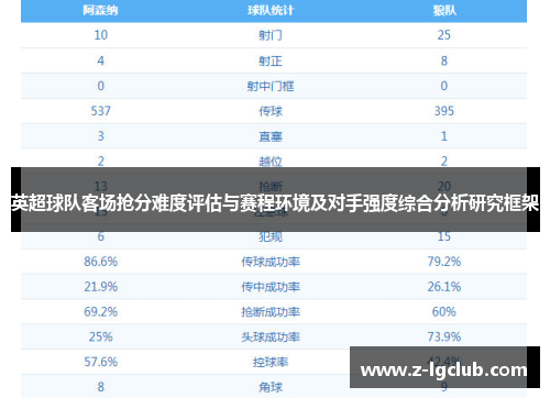 英超球队客场抢分难度评估与赛程环境及对手强度综合分析研究框架