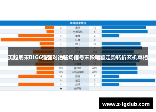 英超周末BIG6强强对话临场信号末段暗藏走势转折玄机真相