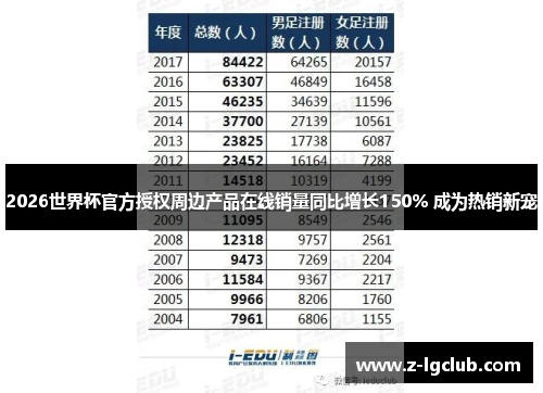 2026世界杯官方授权周边产品在线销量同比增长150% 成为热销新宠