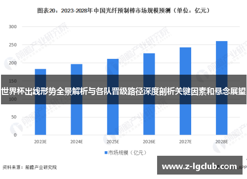 世界杯出线形势全景解析与各队晋级路径深度剖析关键因素和悬念展望