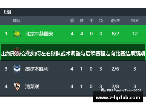 出线形势变化如何左右球队战术调整与后续赛程走向比赛结果预期