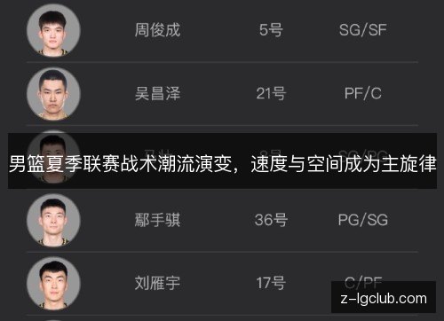 男篮夏季联赛战术潮流演变，速度与空间成为主旋律