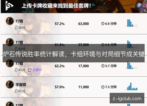 炉石传说胜率统计解读,卡组环境与对局细节成关键 炉石传说胜率统计解读,卡组环境与对局细节成关键
